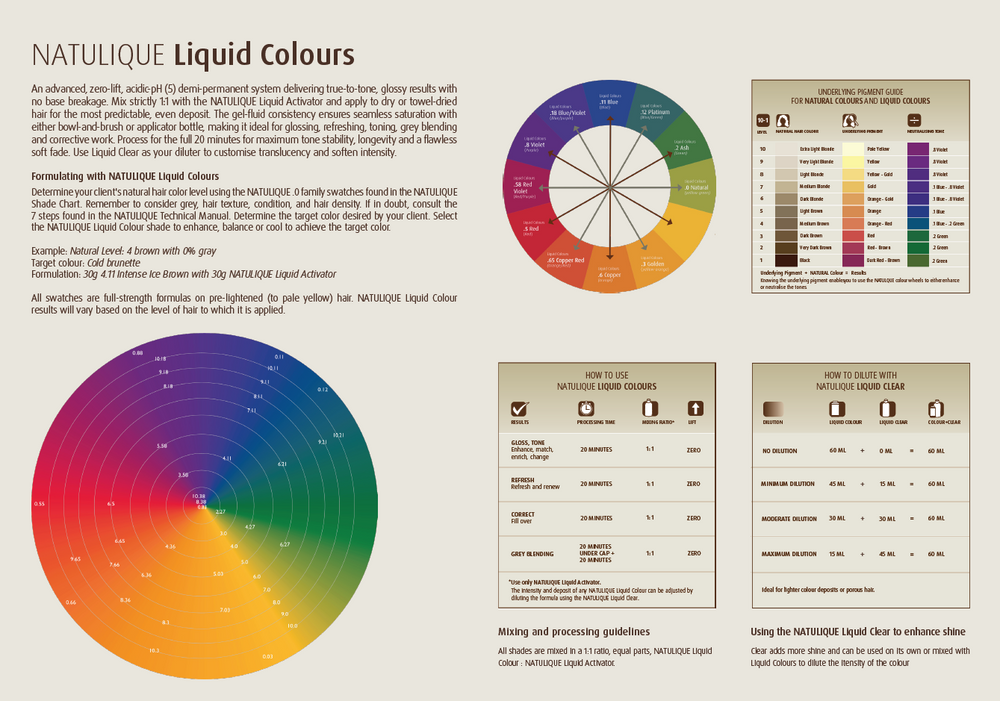 Digital Shade Chart Liquid Colours