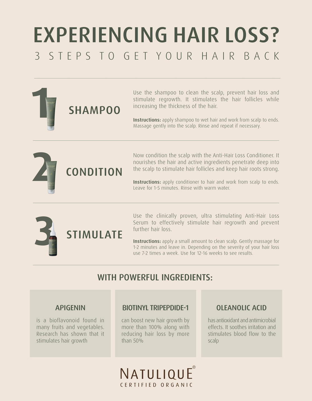 Natulique Anti Hair Loss shampoo (150ml)