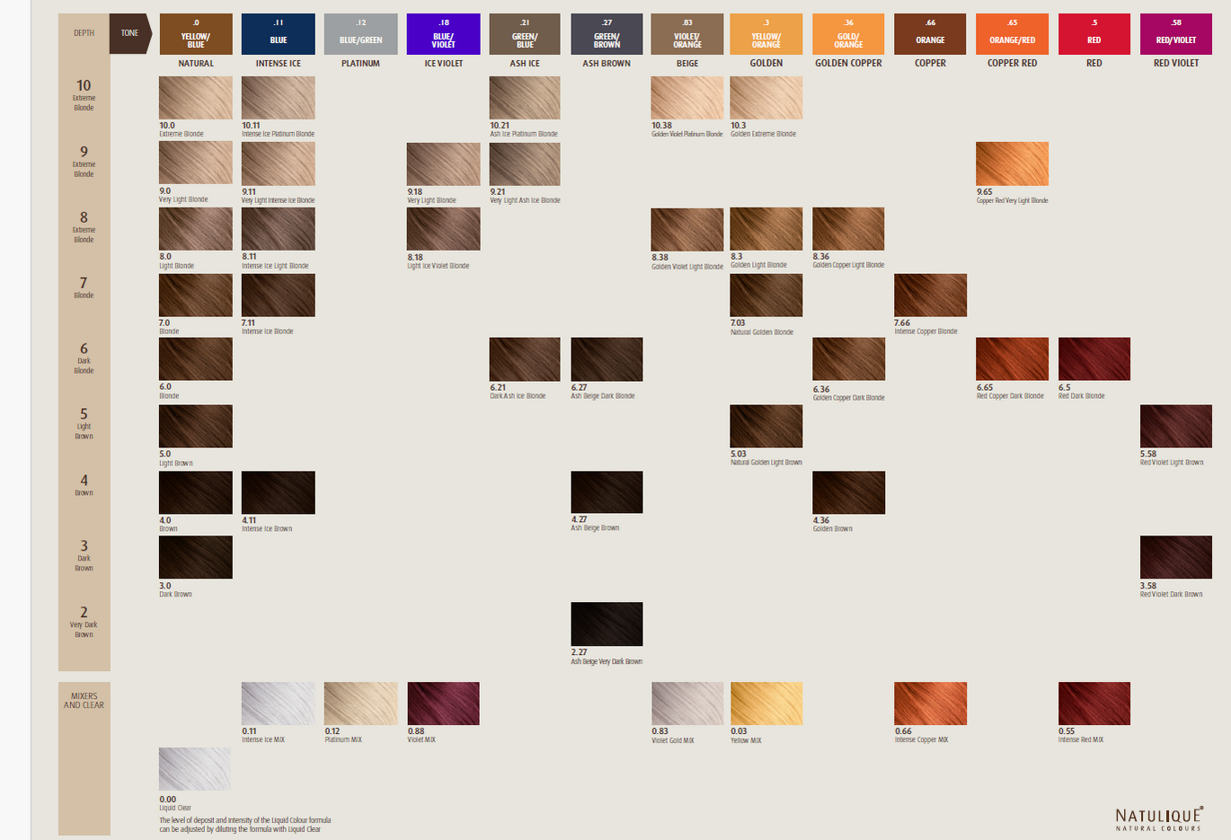 Digital Shade Chart Liquid Colours — Simply Salon